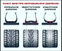 Изменение давления в шинах: как это влияет на управляемость автомобиля